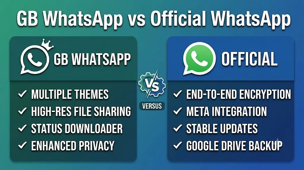 GB WhatsApp vs Official WhatsApp (3)