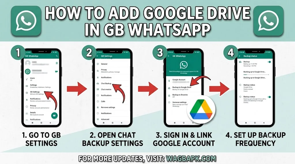 How to Add Google Drive in GB WhatsApp